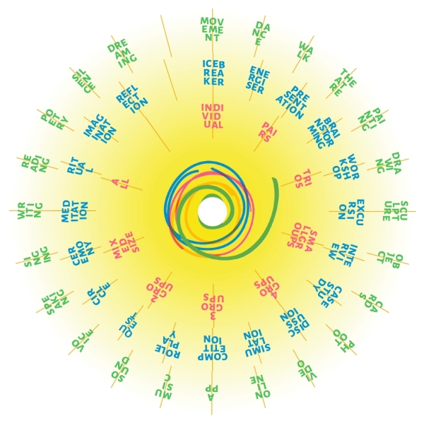 Inner Pathways Mandala